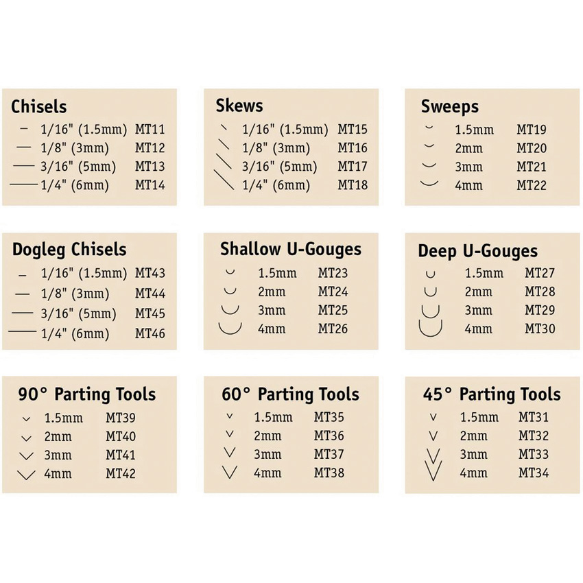 Skew Micro Tool Set - Image 4