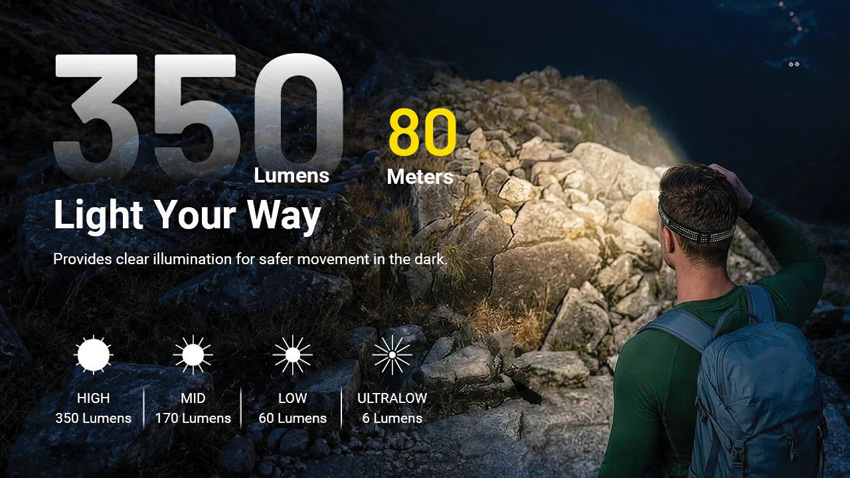 HA13 Outdoor Headlamp - Image 4