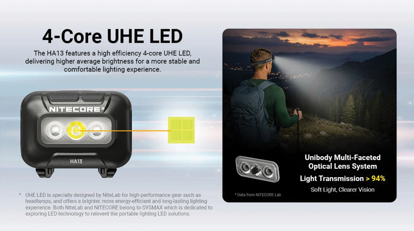 HA13 Outdoor Headlamp - Image 5