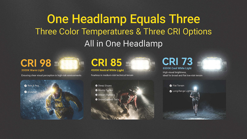 UT6 Trail Running Headlamp - Image 5