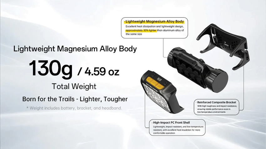 UT6 Trail Running Headlamp - Image 6